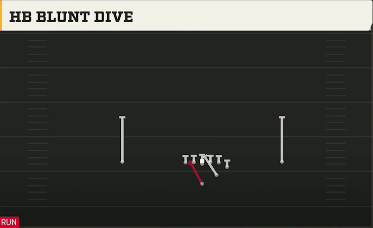 San Jose State Offense Strong I Y Off HB Blunt Dive play diagram