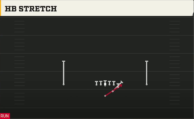 San Jose State Offense Strong I Y Off HB Stretch play diagram