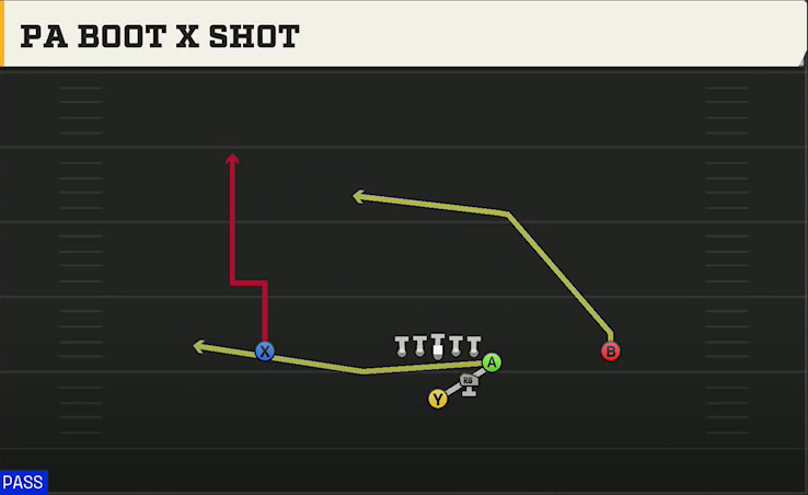 San Jose State Offense Strong I Y Off PA Boot X Shot play diagram
