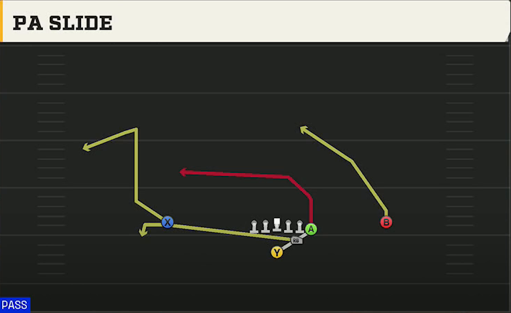 San Jose State Offense Strong I Y Off PA Slide play diagram