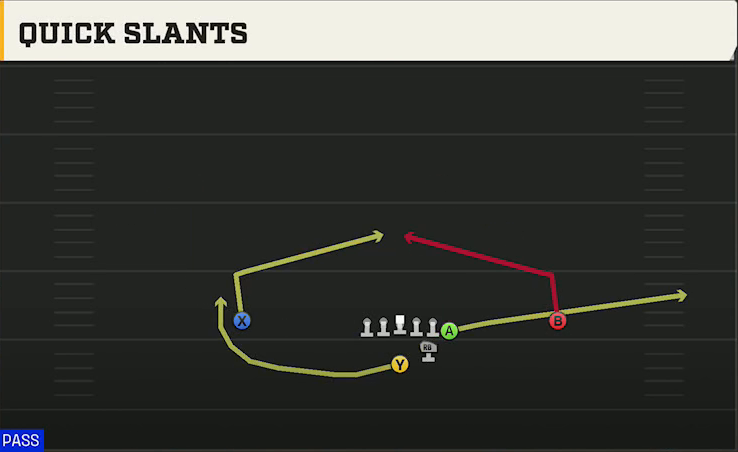 San Jose State Offense Strong I Y Off Quick Slants play diagram