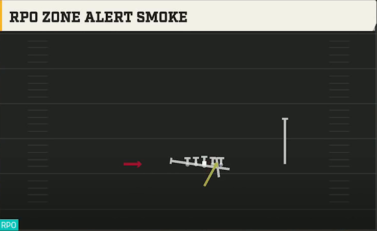 San Jose State Offense Strong I Y Off RPO Zone Alert Smoke play diagram