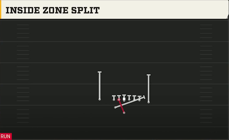 Washington Offense Weak I Close Inside Zone Split play diagram