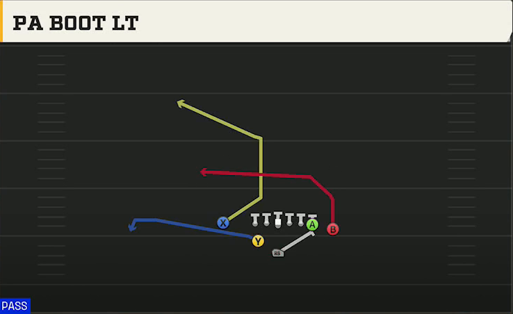 Washington Offense Weak I Close PA Boot Lt play diagram