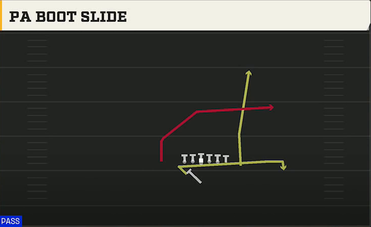 Washington Offense Weak I Close PA Boot Slide play diagram