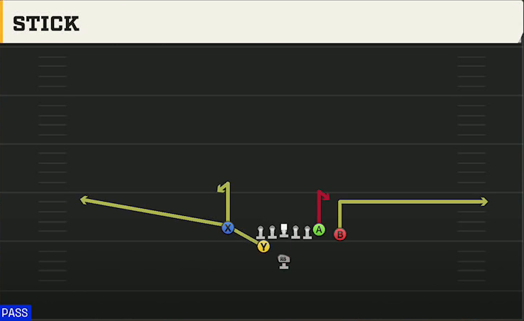 Washington Offense Weak I Close Stick play diagram