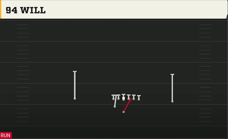 Pro Style (Alternate Offense) Weak Pro 94 Will play diagram