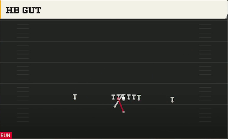 Pro Style (Alternate Offense) Weak Pro HB Gut play diagram