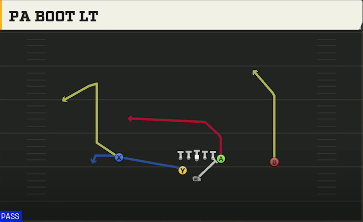 Pro Style (Alternate Offense) Weak Pro PA Boot Lt play diagram