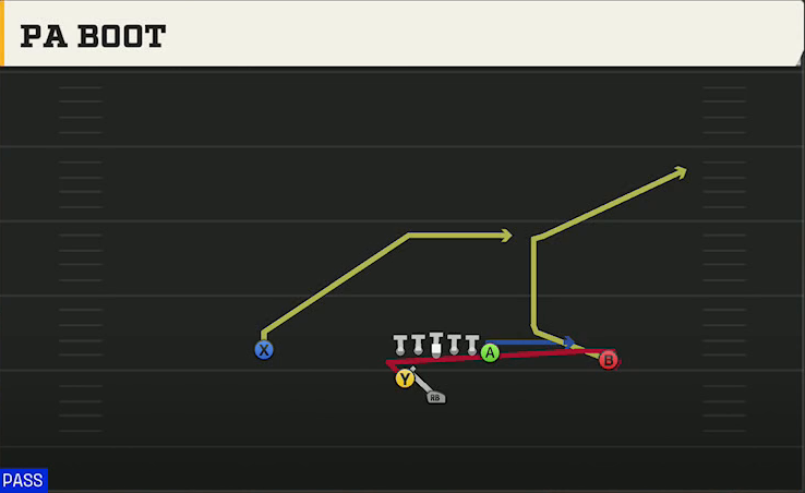 Pro Style (Alternate Offense) Weak Pro PA Boot play diagram
