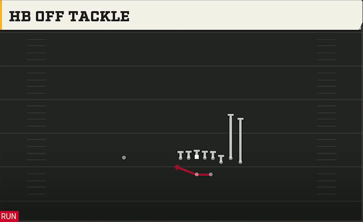 UAB Offense Wildcat Bunch HB Str HB Off Tackle play diagram