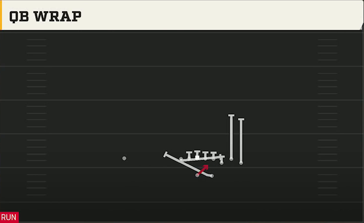 UAB Offense Wildcat Bunch HB Str QB Wrap play diagram