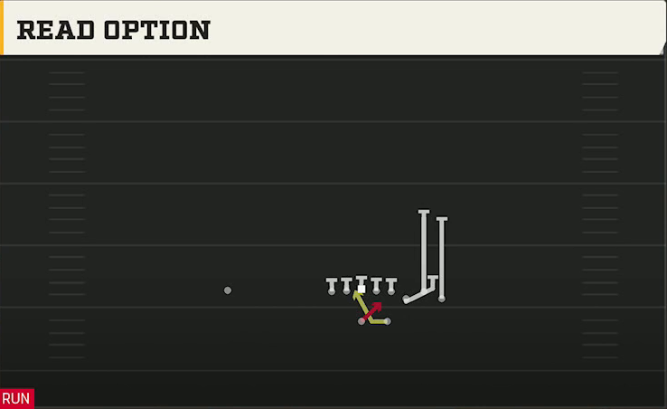 UAB Offense Wildcat Bunch HB Str Read Option play diagram