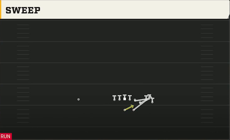 UAB Offense Wildcat Bunch HB Str Sweep play diagram