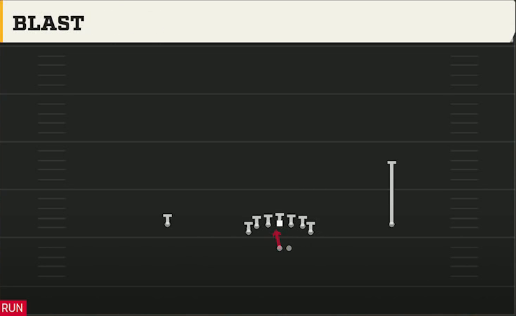Virginia Offense Wildcat Deuce Wing Blast play diagram