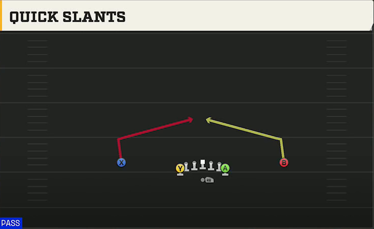 Virginia Offense Wildcat Deuce Wing Quick Slants play diagram