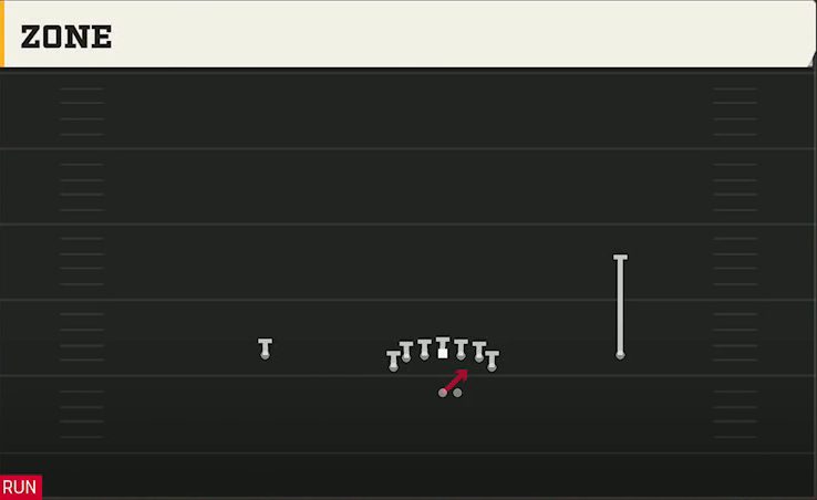 Virginia Offense Wildcat Deuce Wing Zone play diagram