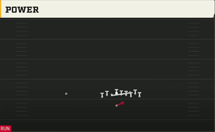 Texas Tech Offense Wildcat Jumbo Trio Power play diagram