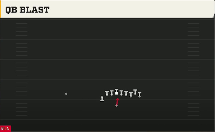 Texas Tech Offense Wildcat Jumbo Trio QB Blast play diagram