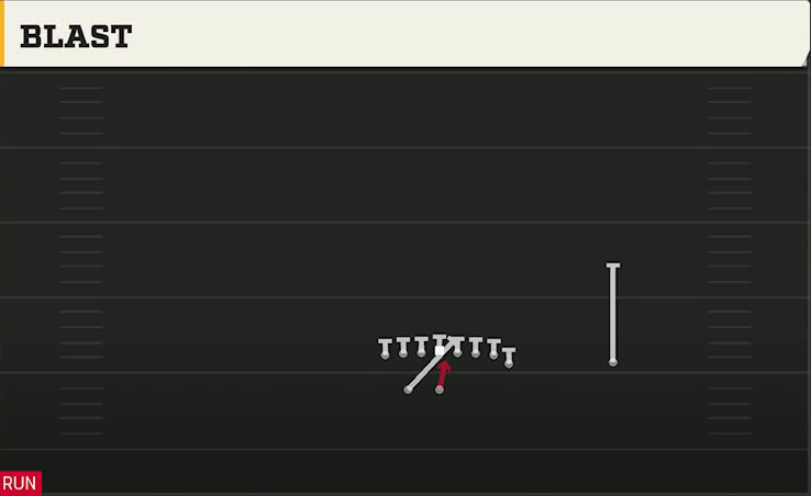 Buffalo Offense Wildcat Jumbo Z Wk Blast play diagram
