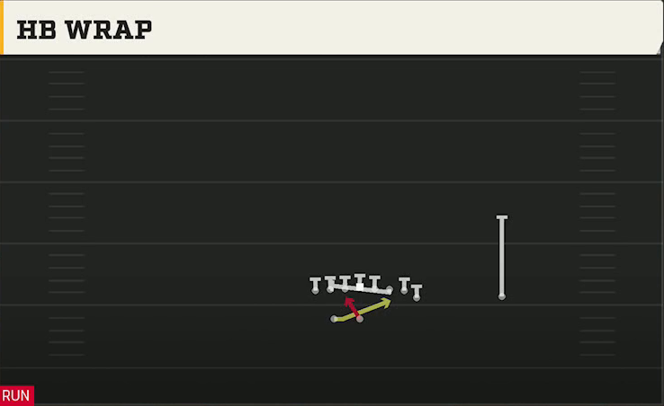 Buffalo Offense Wildcat Jumbo Z Wk HB Wrap play diagram