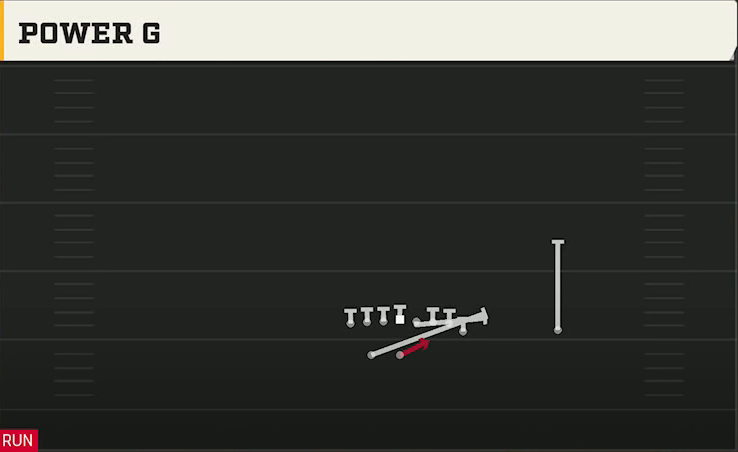 Buffalo Offense Wildcat Jumbo Z Wk Power G play diagram