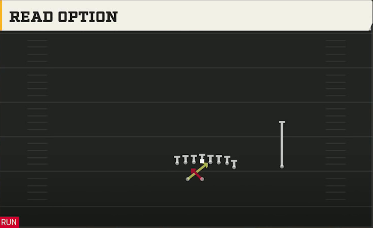 Buffalo Offense Wildcat Jumbo Z Wk Read Option play diagram