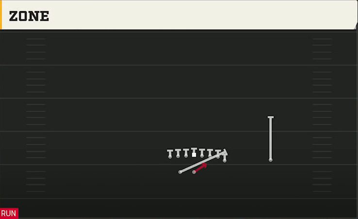 Buffalo Offense Wildcat Jumbo Z Wk Zone play diagram