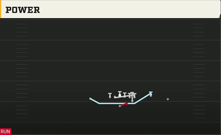 James Madison Offense Wildcat Pro Power play diagram