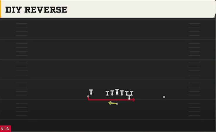 Florida State Offense Wildcat Slot Flex Diy Reverse play diagram