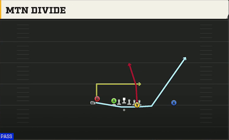 Florida State Offense Wildcat Slot Flex Mtn Divide play diagram