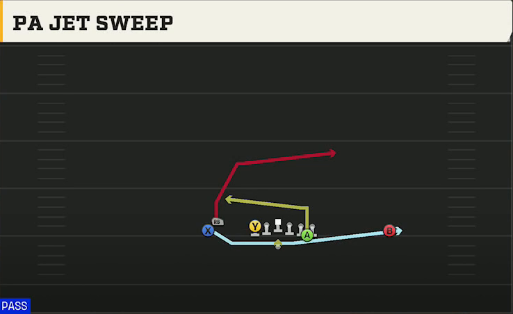 Florida State Offense Wildcat Slot Flex PA Jet Sweep play diagram