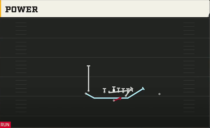 Florida State Offense Wildcat Slot Flex Power play diagram