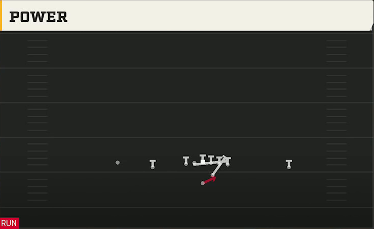 Michigan Offense Wildcat Slot Power play diagram
