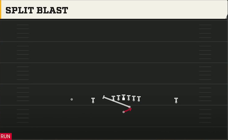 Michigan Offense Wildcat Slot Split Blast play diagram
