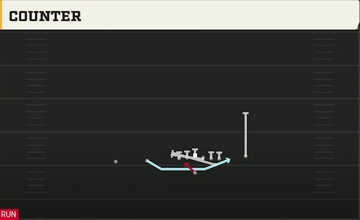 Michigan Offense Wildcat Trips Over Counter play diagram