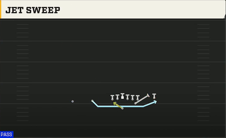 Michigan Offense Wildcat Trips Over Jet Sweep play diagram