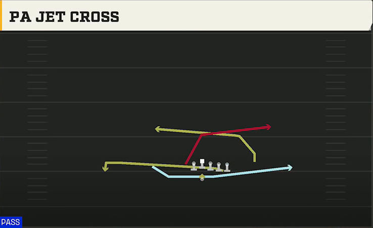 Michigan Offense Wildcat Trips Over PA Jet Cross play diagram