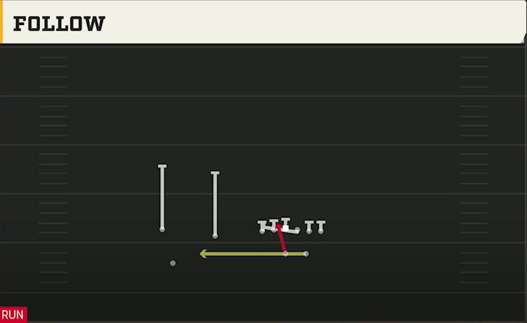 Kansas Offense Wildcat Trips TE Follow play diagram