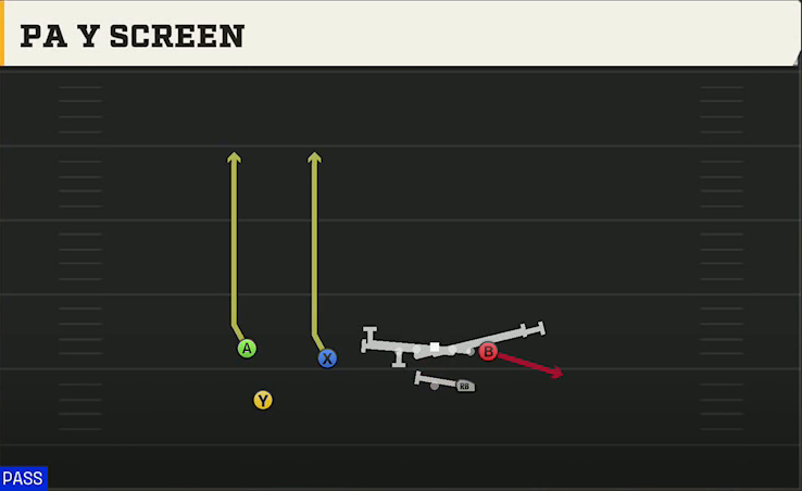 Kansas Offense Wildcat Trips TE PA Y Screen play diagram
