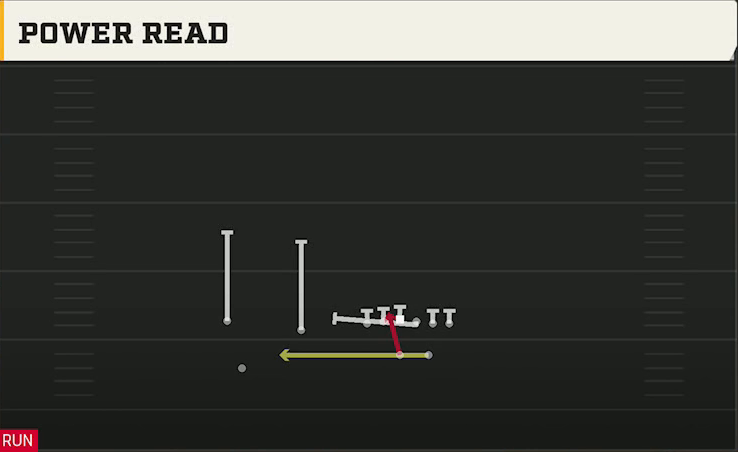 Michigan Offense Wildcat Trips TE Power Read play diagram