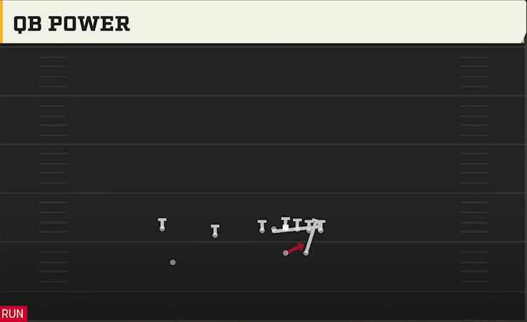 Michigan Offense Wildcat Trips TE QB Power play diagram