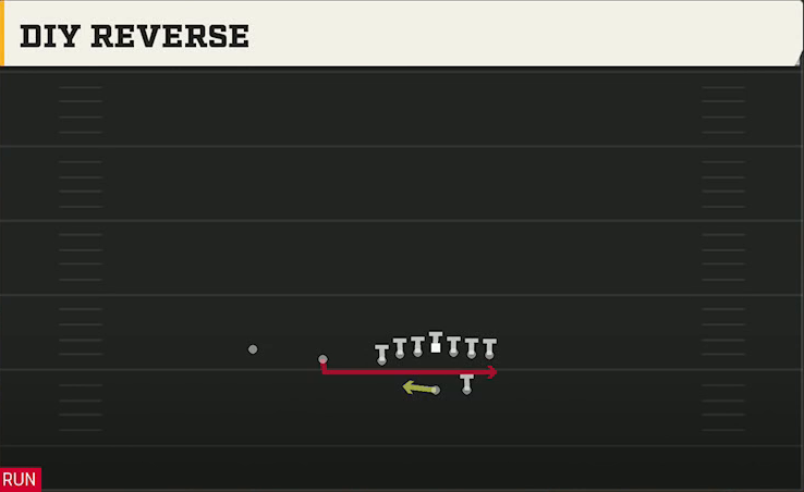 UAB Offense Wildcat U Off Trips Diy Reverse play diagram