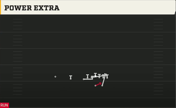 UAB Offense Wildcat U Off Trips Power Extra play diagram