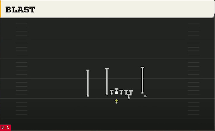 Power Spread (Alternate Offense) Wildcat Unbalanced Blast play diagram
