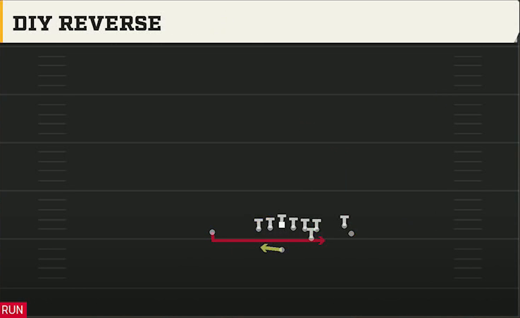 Power Spread (Alternate Offense) Wildcat Unbalanced Diy Reverse play diagram