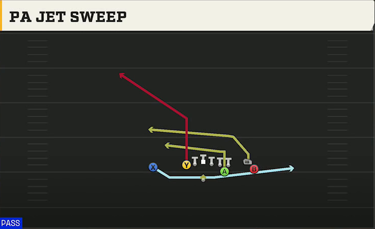 Power Spread (Alternate Offense) Wildcat Unbalanced PA Jet Sweep play diagram