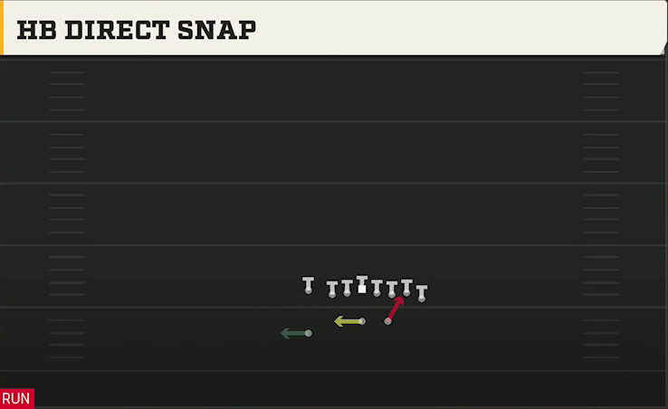 Kansas Offense Wildcat Wing Flex HB Direct Snap play diagram