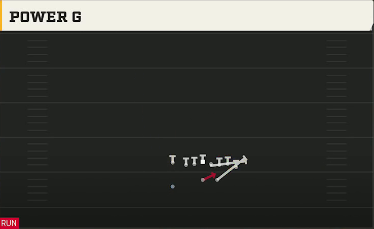 Kansas Offense Wildcat Wing Flex Power G play diagram
