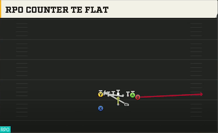 Kansas Offense Wildcat Wing Flex RPO Counter TE Flat play diagram